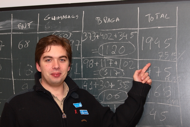 Thumbnail da galeria Eleições AAUM